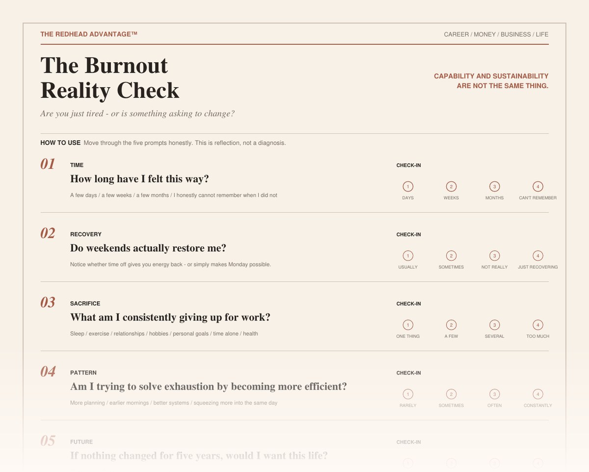 Preview of The Burnout Reality Check